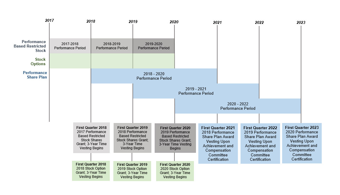 granttimingchart.jpg